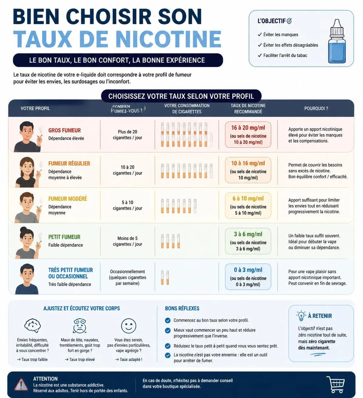 découvrez les 7 erreurs à éviter absolument lors de l'achat de votre e-liquide, selon les conseils d'experts, pour une expérience de vape optimale et sécurisée.