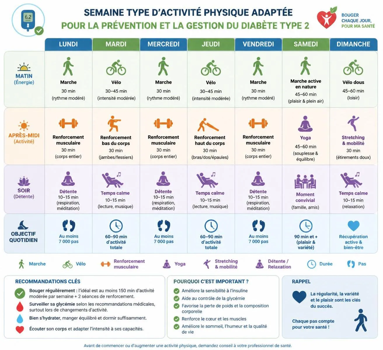 découvrez comment prévenir, gérer et vivre sereinement avec le diabète de type 2 en 2026 grâce à des conseils pratiques, des avancées médicales et un mode de vie adapté.