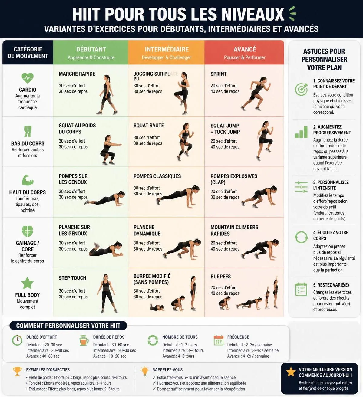 découvrez un programme hiit efficace de 20 minutes pour brûler un maximum de calories en 2026. idéal pour optimiser votre entraînement et rester en forme rapidement.