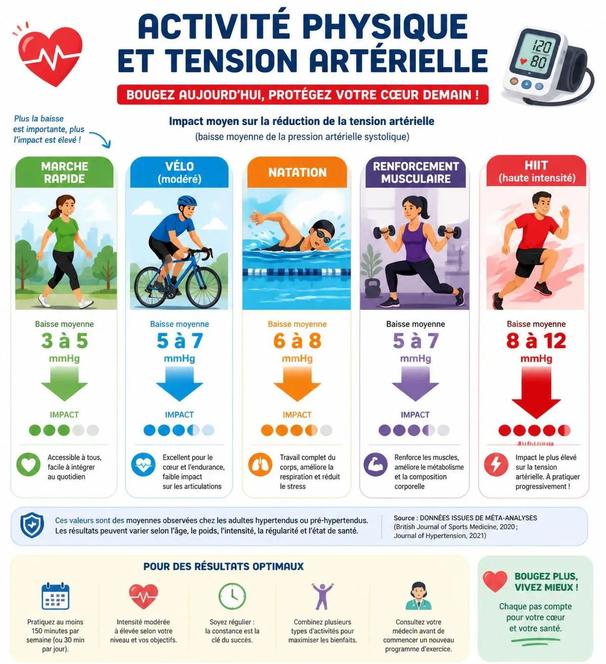 découvrez comment réduire naturellement votre hypertension artérielle en 2026 grâce à des conseils pratiques, une alimentation équilibrée et des habitudes de vie saines.