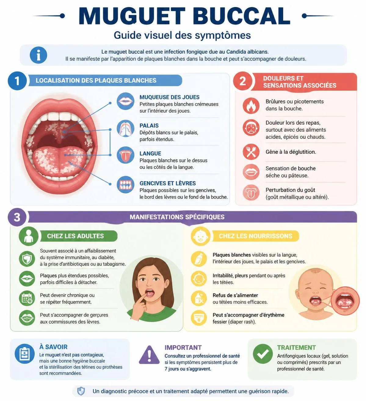 découvrez les symptômes, les traitements efficaces et les mesures de prévention du muguet buccal, une infection candidosique courante, pour préserver votre santé buccale.