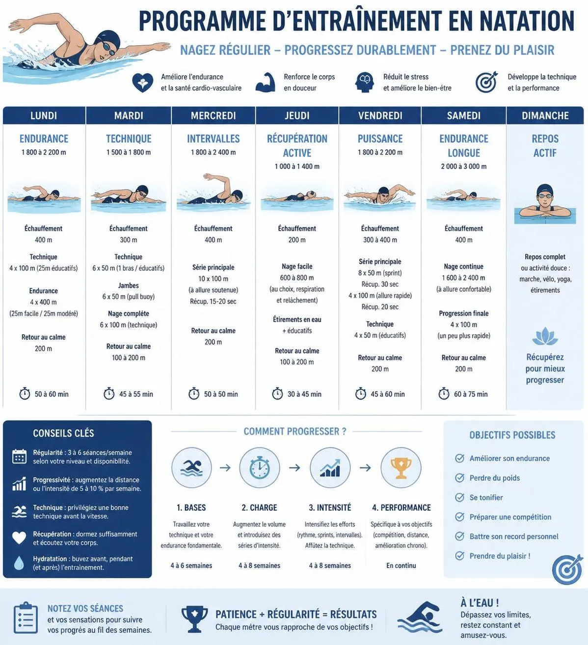 découvrez les bienfaits de la natation pour la santé et suivez un programme efficace pour progresser et améliorer votre condition physique.