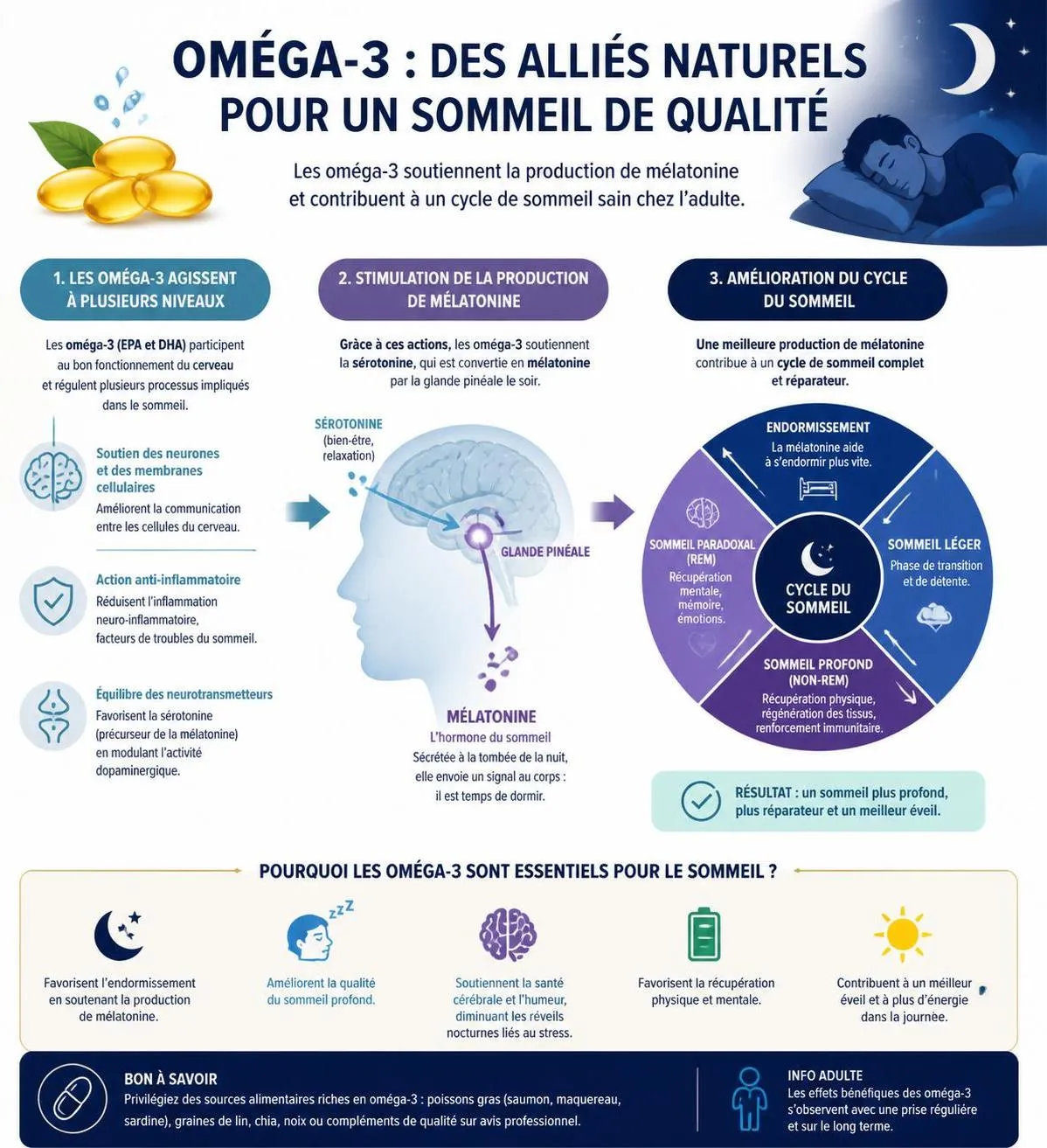 découvrez comment les oméga-3, ces acides gras naturels essentiels, peuvent améliorer la qualité de votre sommeil et transformer vos nuits pour un repos profond et réparateur.
