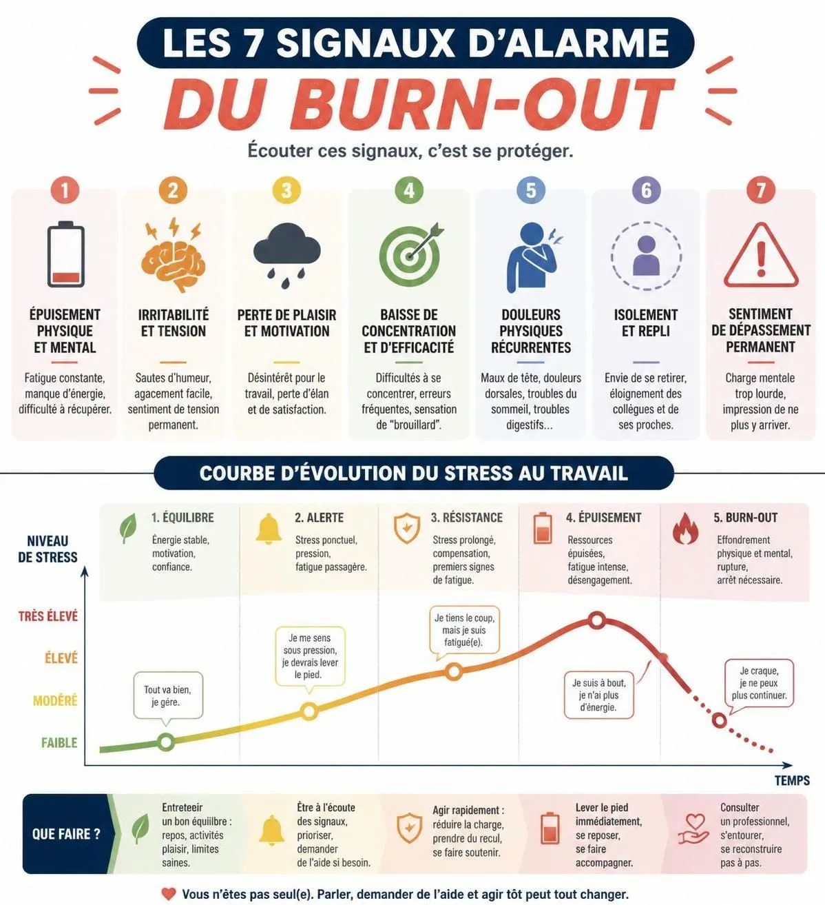 découvrez les 7 signaux d'alarme du burn-out et apprenez à agir rapidement pour prévenir l'épuisement total. protégez votre santé mentale grâce à nos conseils pratiques.
