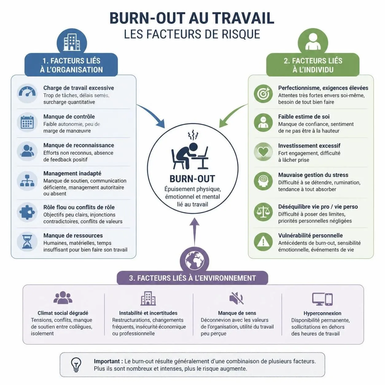 découvrez les 7 signaux d'alarme du burn-out pour les reconnaître à temps et agir efficacement afin d'éviter l'épuisement total. préservez votre bien-être dès aujourd'hui.