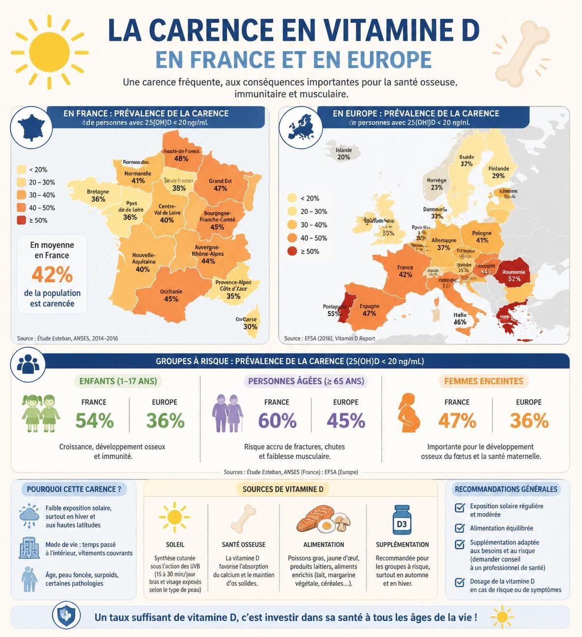 découvrez les symptômes et les causes de la carence en vitamine d, ainsi que des conseils pratiques pour corriger ce déficit et améliorer votre santé.