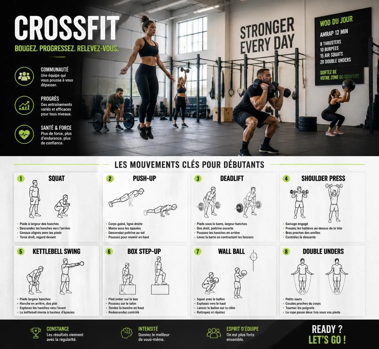 découvrez notre guide débutant complet sur le crossfit, incluant un programme d'entraßnement adapté et les précautions santé essentielles pour pratiquer en toute sécurité.