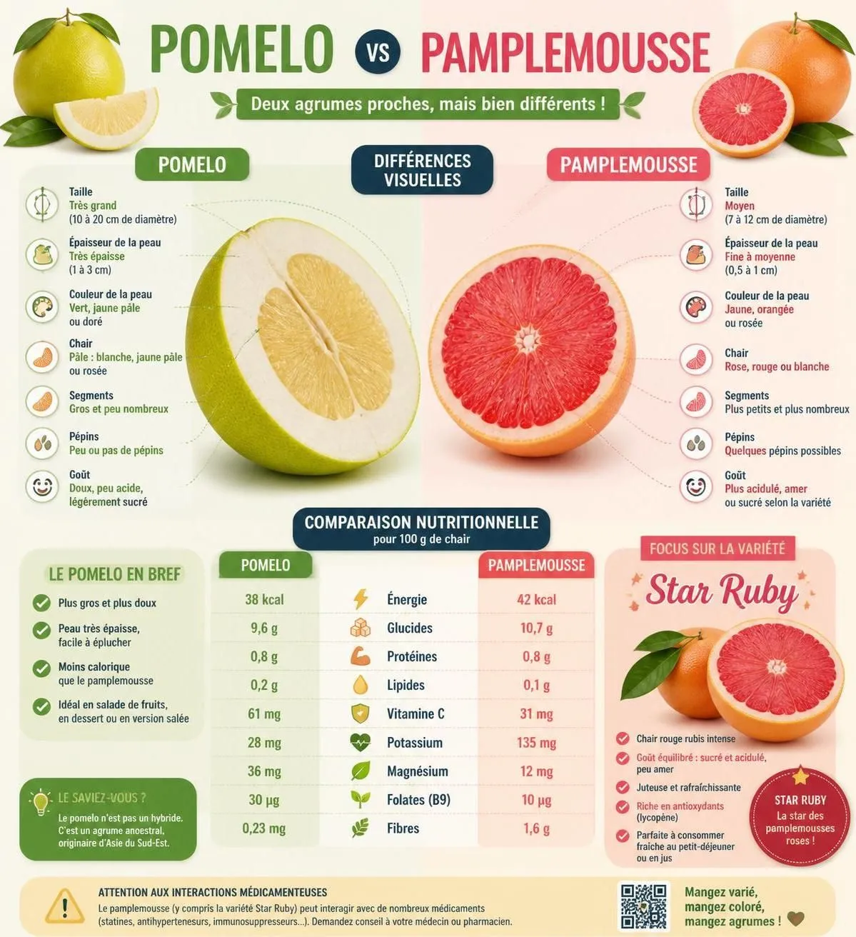 découvrez les bienfaits santé du pomelo, ses valeurs nutritives essentielles et nos conseils pour en profiter pleinement en 2026.