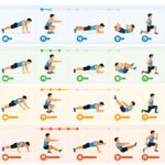 Programme musculation débutant à la maison : 4 semaines pour se renforcer sans matériel découvrez un programme de musculation débutant à la maison, conçu pour renforcer votre corps en 4 semaines sans aucun matériel. idéal pour gagner en force et en tonus facilement.