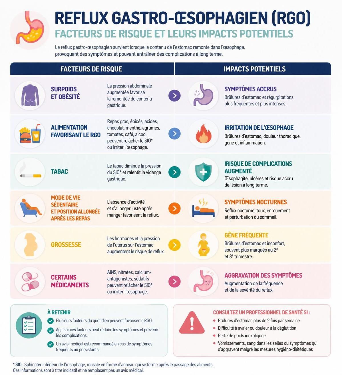 découvrez les causes du reflux gastro-œsophagien, les traitements efficaces et des conseils alimentaires pour soulager les symptômes et améliorer votre confort digestif.