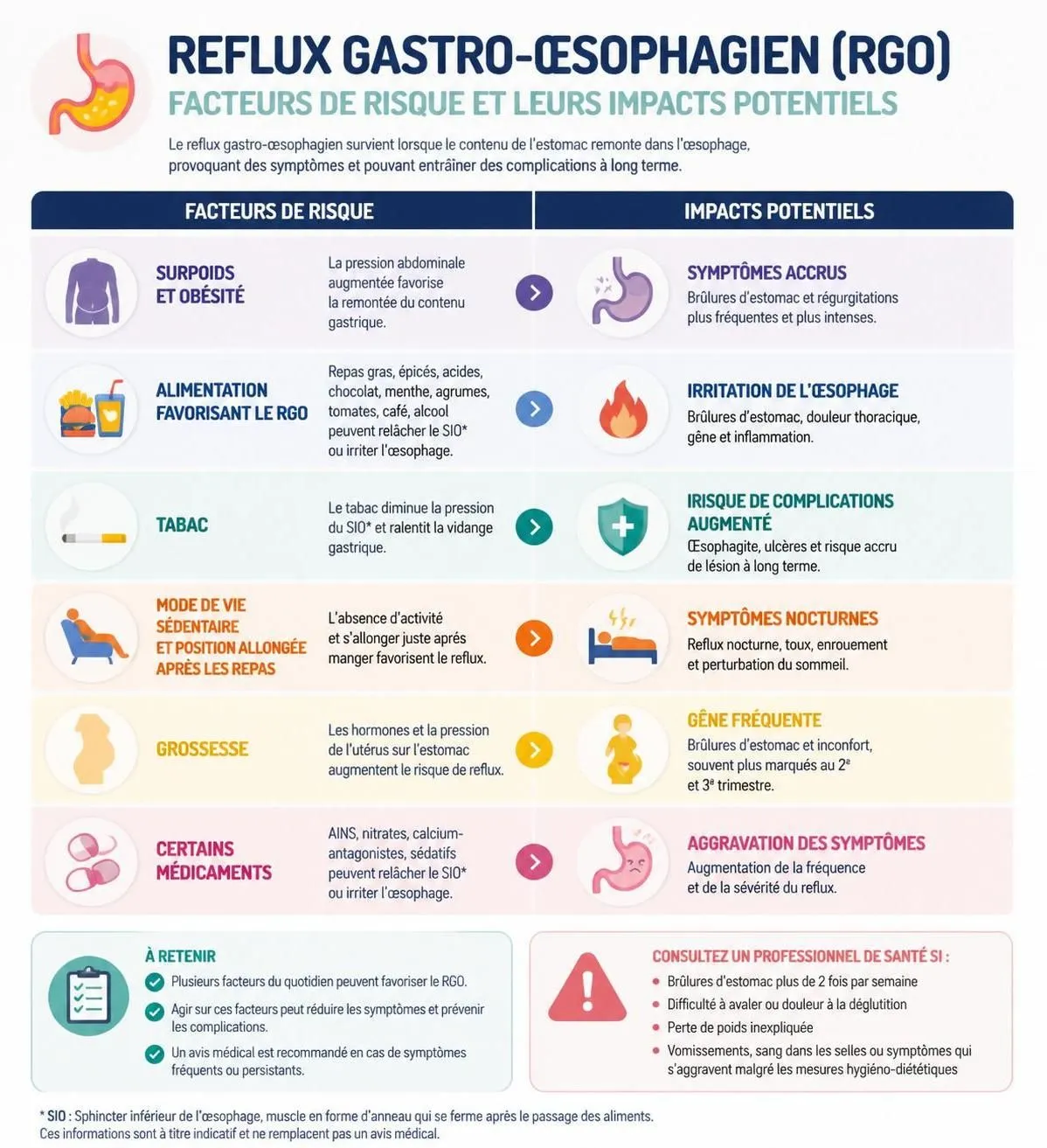 découvrez les causes du reflux gastro-œsophagien, les traitements efficaces et des conseils alimentaires pour soulager les symptômes et améliorer votre confort digestif.