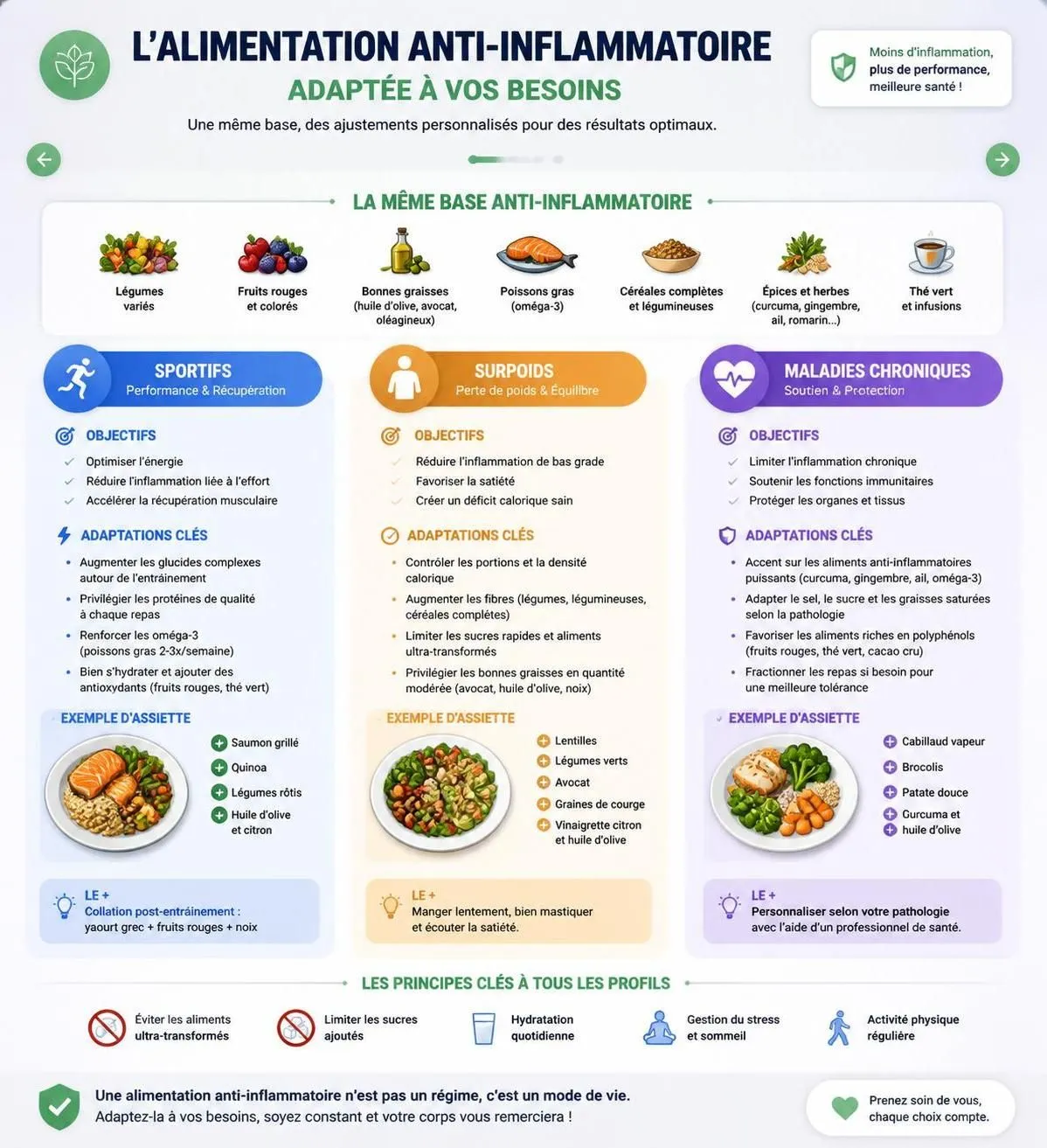 découvrez les aliments à privilégier et ceux à éviter pour adopter une alimentation anti-inflammatoire efficace et améliorer votre bien-être au quotidien.