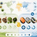 Aliments riches en oméga-3 : meilleures sources végétales et animales à intégrer découvrez les meilleures sources d'aliments riches en oméga-3, végétales et animales, pour intégrer ces acides gras essentiels à votre alimentation et améliorer votre santé.