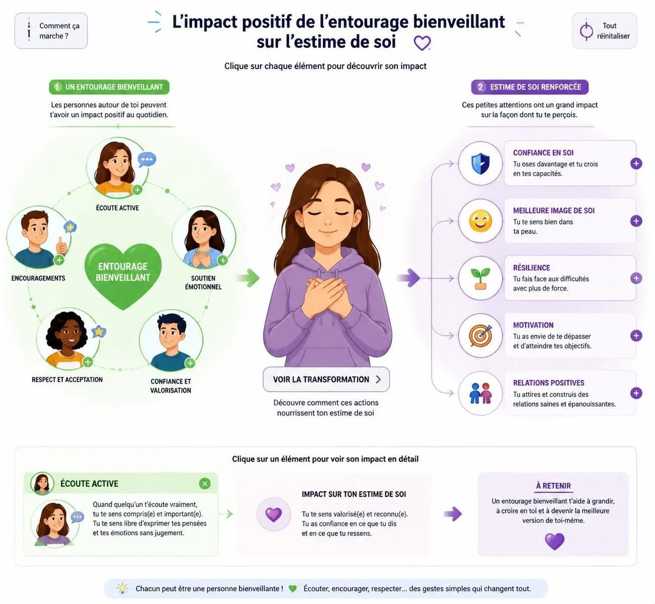 découvrez 7 habitudes simples pour renforcer votre confiance en soi et améliorer votre estime personnelle au quotidien. adoptez ces conseils pratiques pour un mieux-être durable.