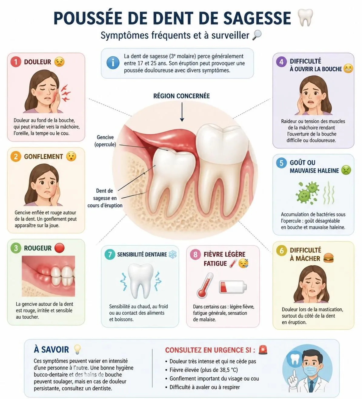 découvrez les causes de la douleur à la dent de sagesse, les remèdes naturels pour soulager l'inconfort et les conseils pour savoir quand consulter un dentiste.
