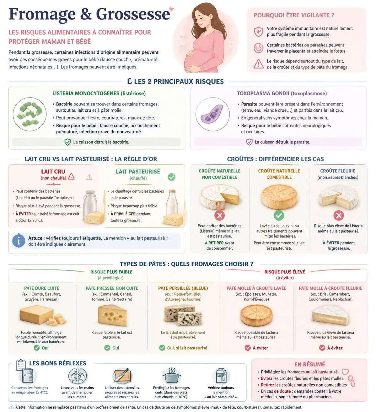 découvrez la liste complète des fromages autorisés et interdits pendant la grossesse pour une alimentation sûre et équilibrée.