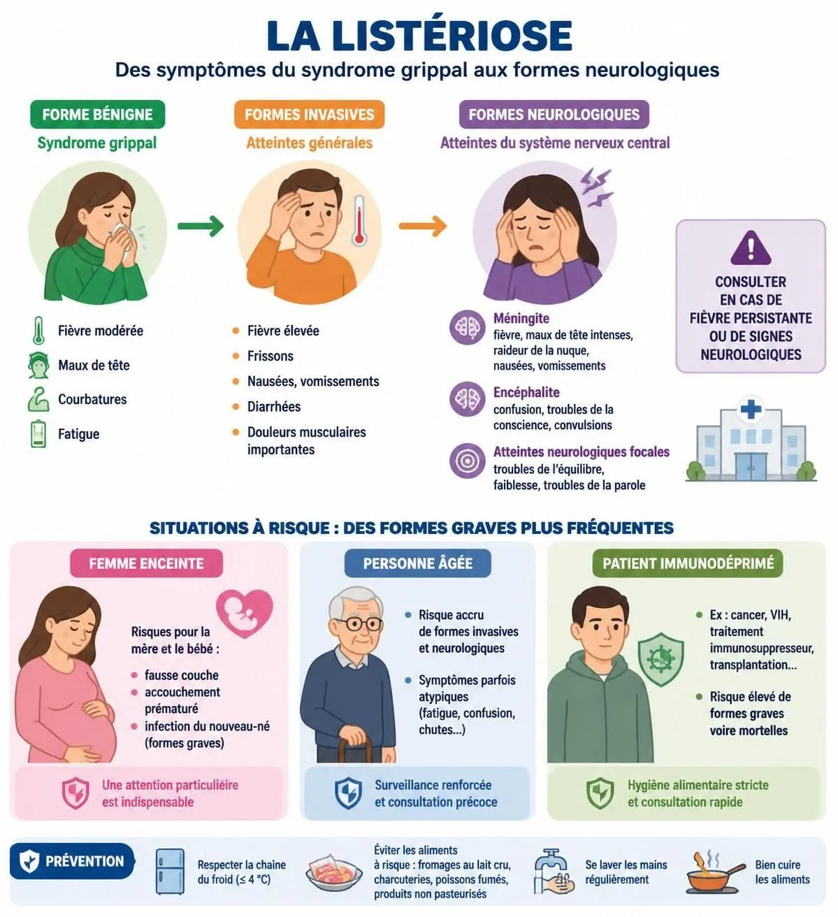 découvrez les aliments à risque de listériose, les premiers symptômes à surveiller et les populations les plus vulnérables afin de mieux prévenir cette infection alimentaire.