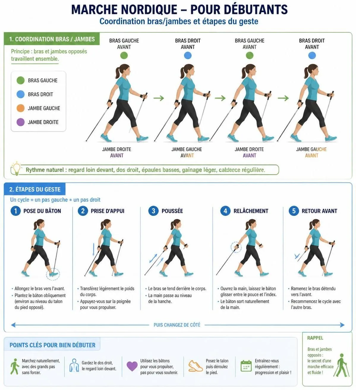 découvrez comment débuter la marche nordique : conseils pour choisir le matériel adapté, programmes d'entraînement pour progresser étape par étape et astuces pour bien démarrer cette activité sportive accessible à tous.
