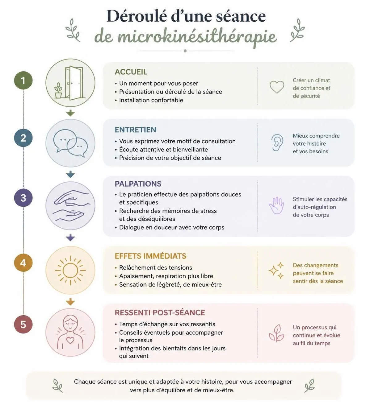 découvrez la microkinésithérapie : une méthode douce pour identifier et traiter les causes profondes de vos douleurs et troubles. quand et pourquoi consulter un microkinésithérapeute ?