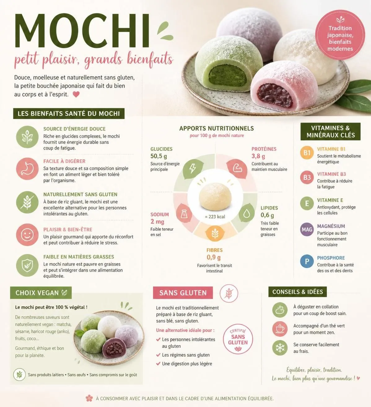 découvrez tout sur le mochi, ce dessert japonais : calories, bienfaits pour la santé et les secrets méconnus qui le rendent unique.