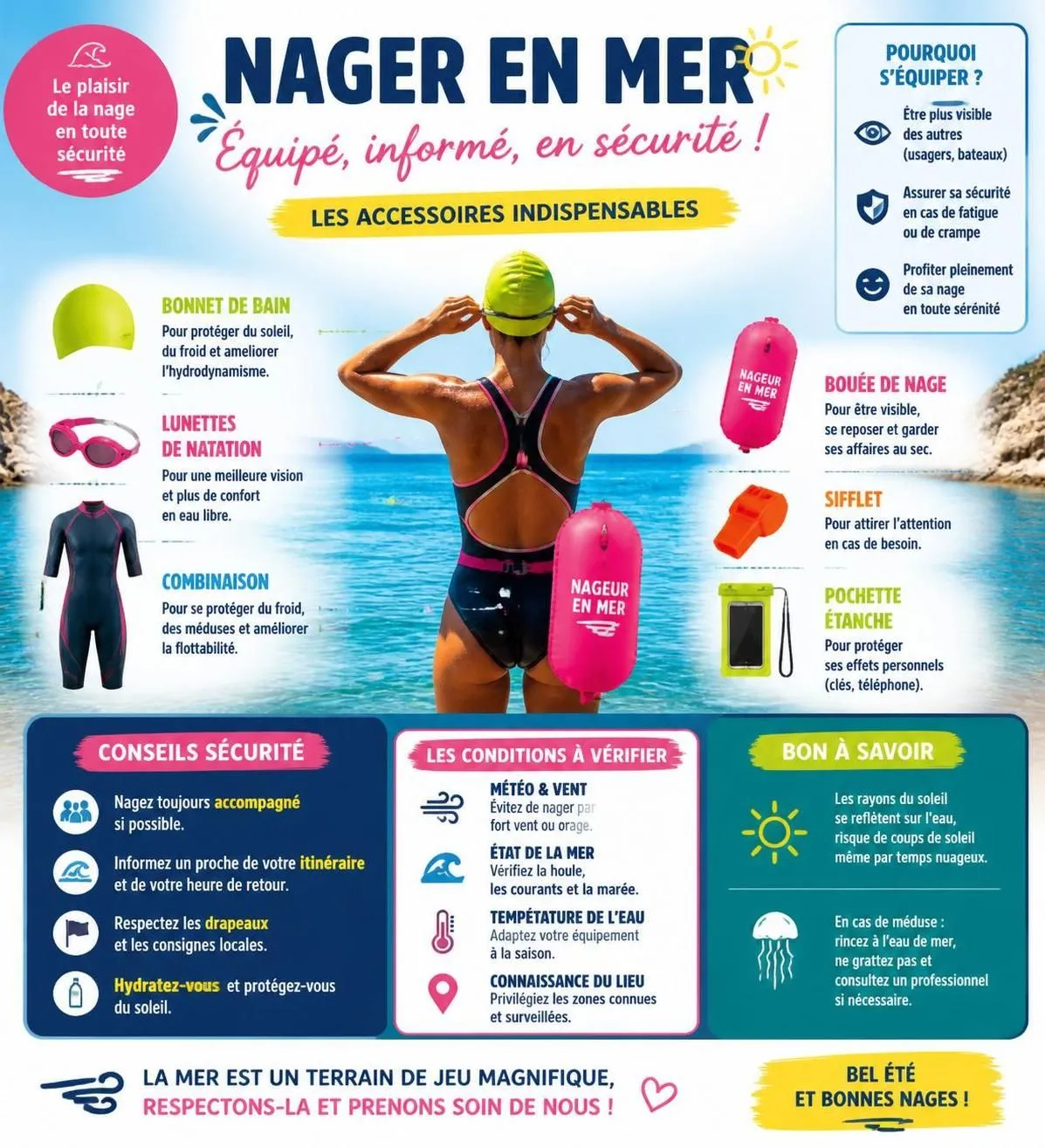 découvrez les bienfaits de la natation en mer pour la santé et les précautions essentielles à prendre durant l'été pour profiter en toute sécurité de cette activité.