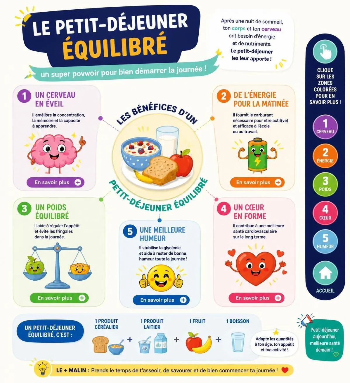 découvrez des idées variées et équilibrées pour un petit-déjeuner sain, délicieux et énergisant. commencez chaque journée en pleine forme sans jamais vous ennuyer.