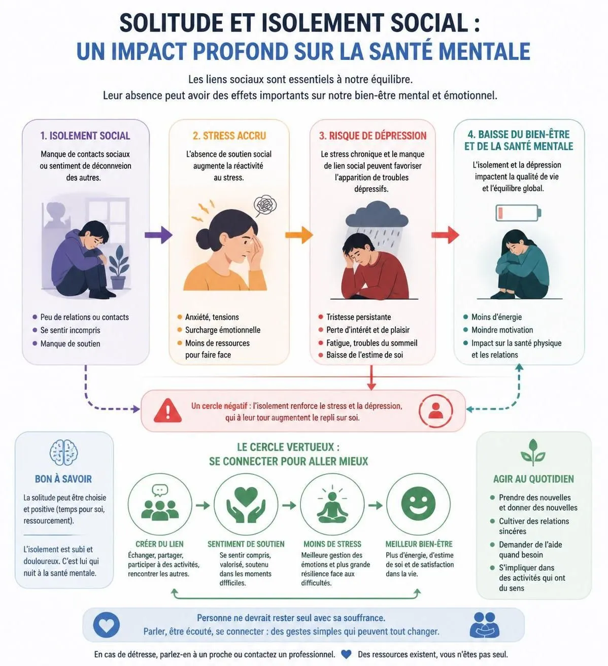 découvrez les effets de la solitude et de l'isolement sur la santé mentale et apprenez des stratégies efficaces pour recréer du lien social et retrouver un bien-être durable.