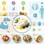 Varices : causes, symptÎmes et traitements pour soulager les jambes découvrez les valeurs nutritives de la feta, ses bienfaits pour la santé, et des idées pratiques pour l'intégrer sainement à votre alimentation quotidienne.
