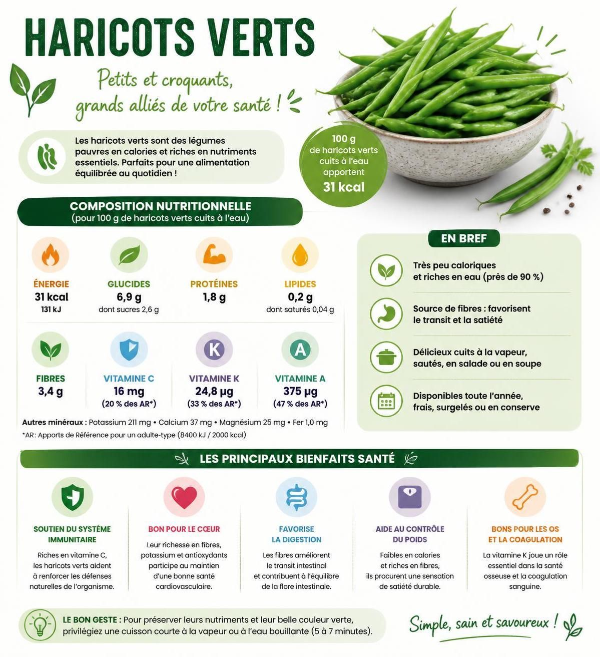 découvrez les bienfaits nutritionnels des haricots verts, leur apport calorique et les meilleures méthodes pour les cuisiner sainement et savoureusement.