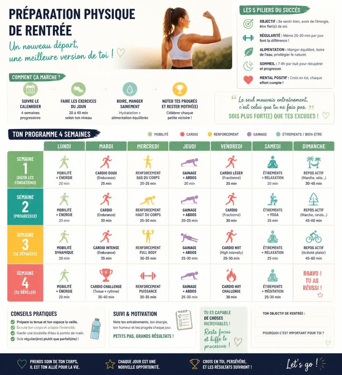 découvrez un programme de préparation physique de 4 semaines spécialement conçu pour bien reprendre le sport aprÚs la rentrée et retrouver forme et motivation.