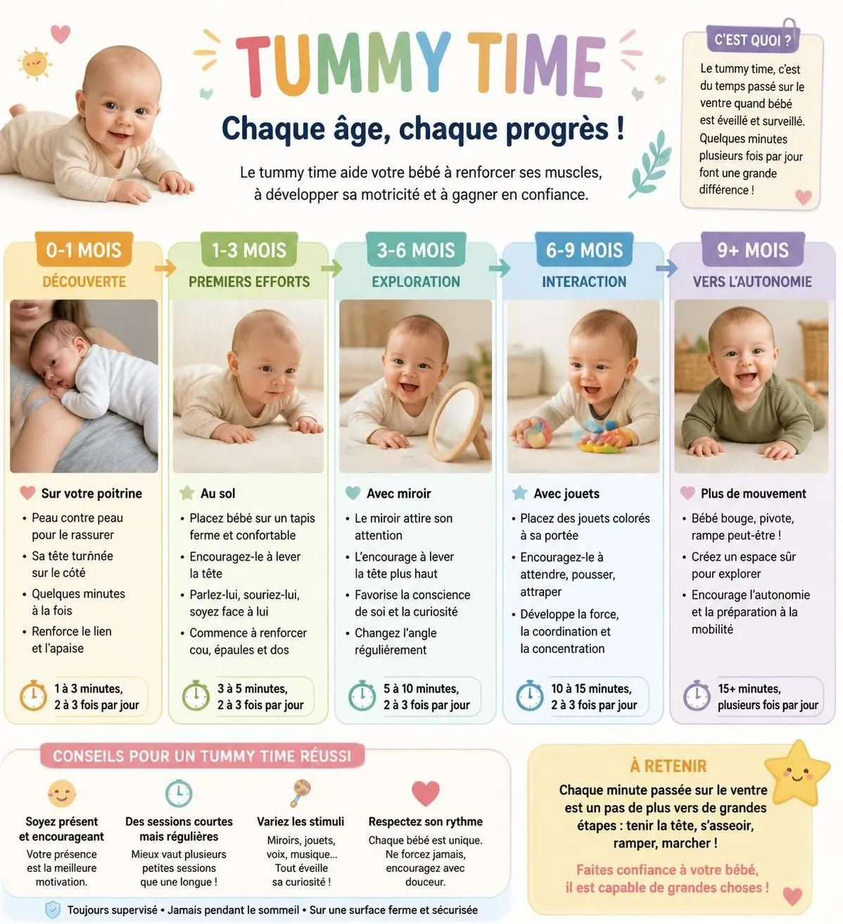 découvrez pourquoi le tummy time est essentiel pour le développement de votre bébé et apprenez comment le pratiquer correctement pour favoriser sa motricité et sa santé.